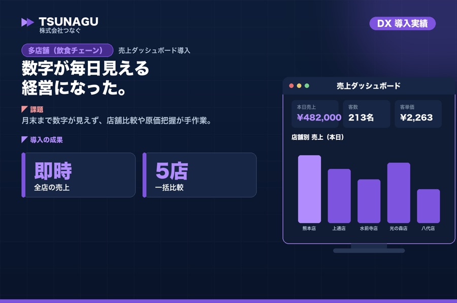 売上ダッシュボード