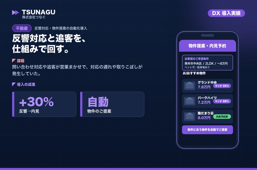 反響管理システム