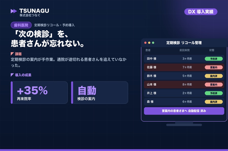 リコール(定期検診案内)自動化
