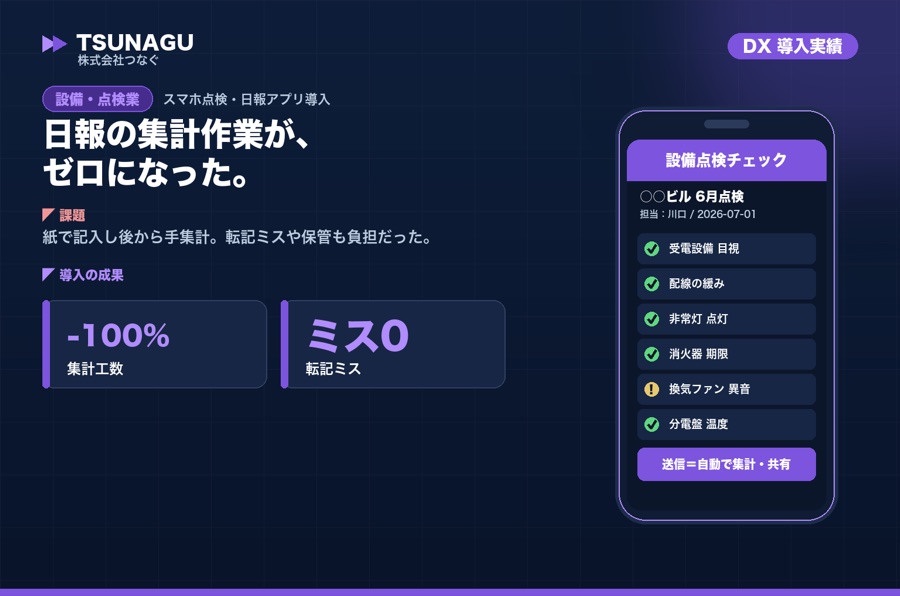 日報のデジタル化
