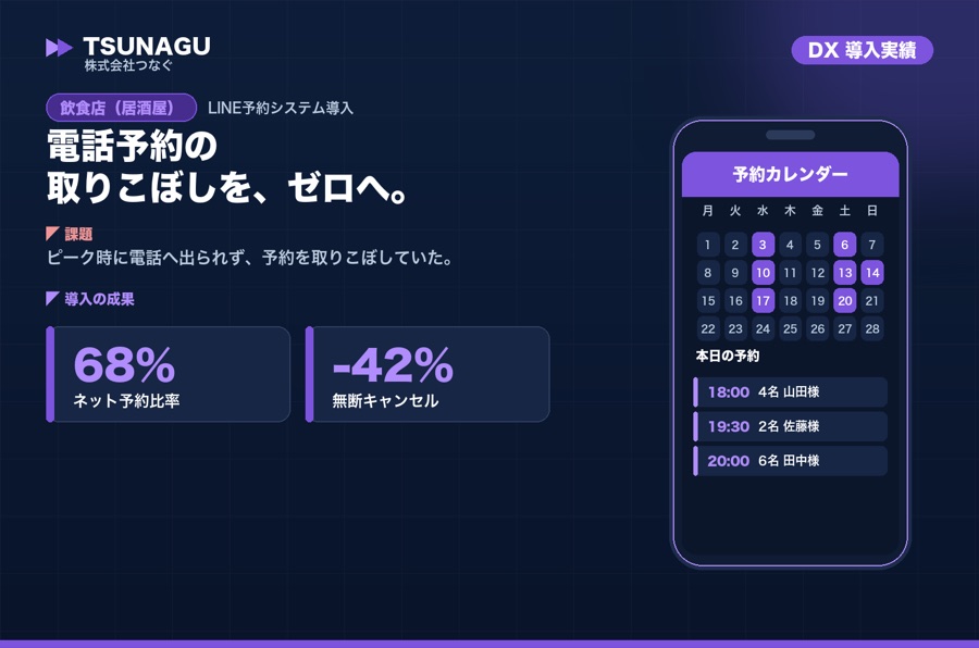 予約管理のデジタル化