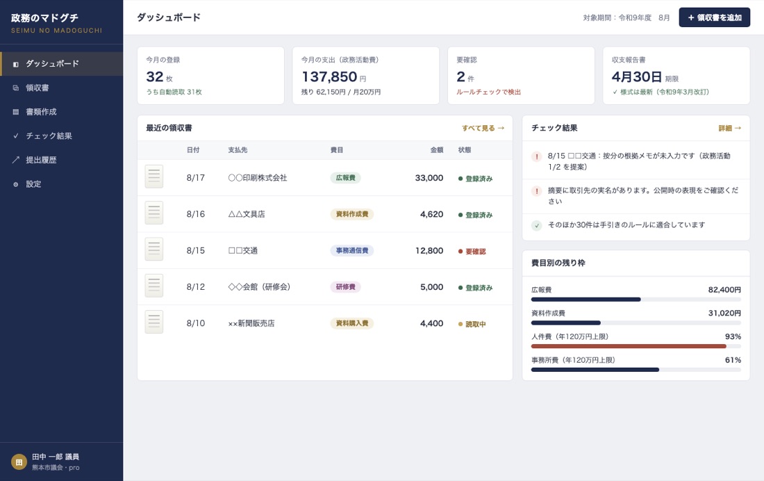 政務のマドグチの管理画面。領収書一覧と費目別の残り枠が確認できる